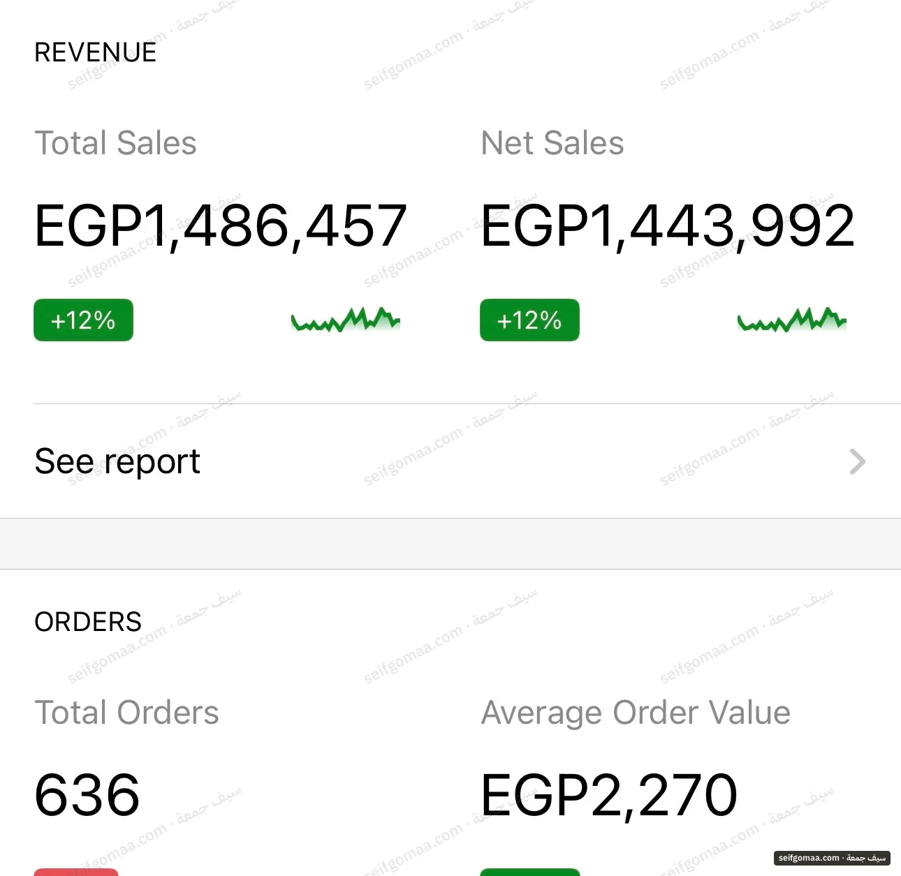 WooCommerce screenshot, Last 30 days, as shown, showing sales, orders, average order value on an account run by Seif Gomaa. Brand names cropped.