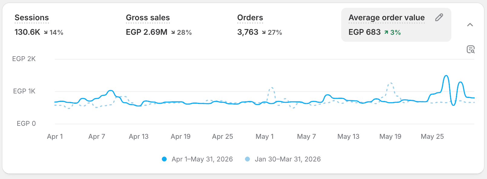 Two-month scale