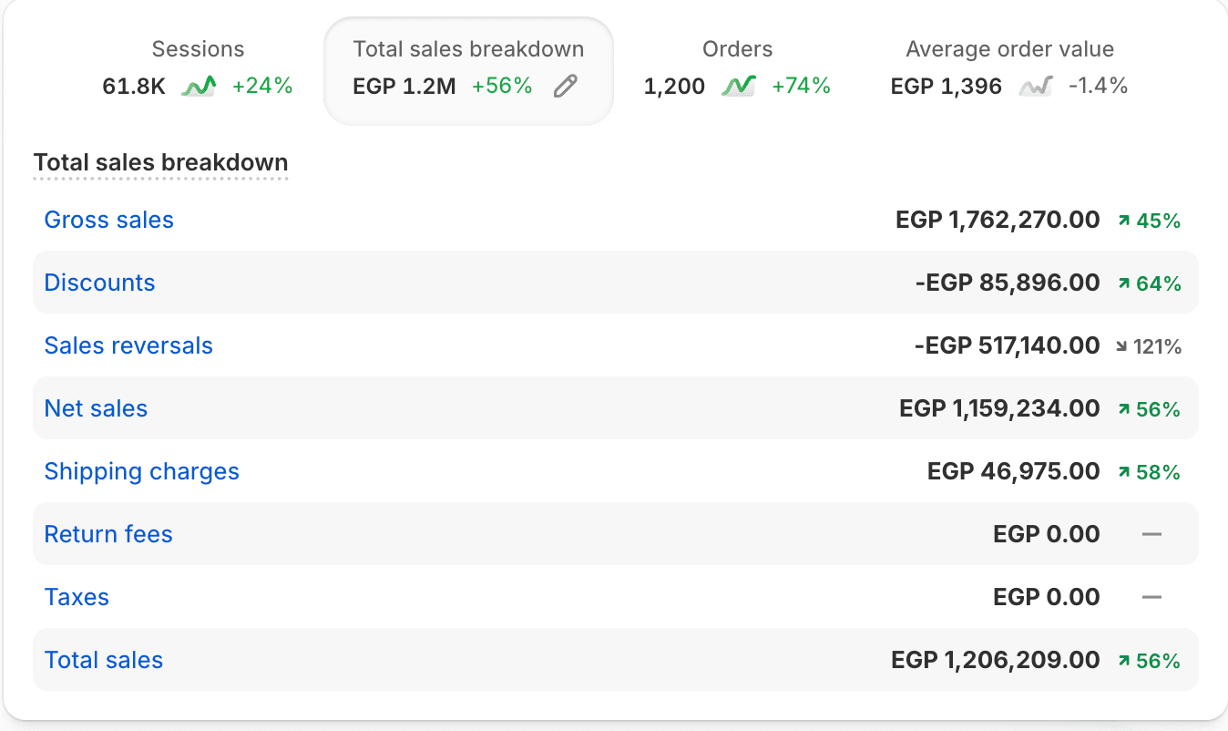 Full quarter