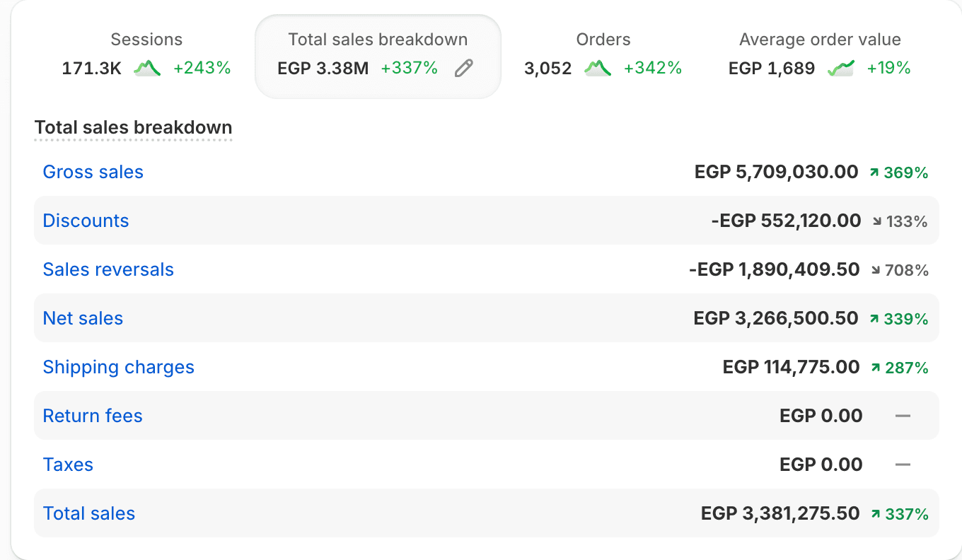 Breakout month