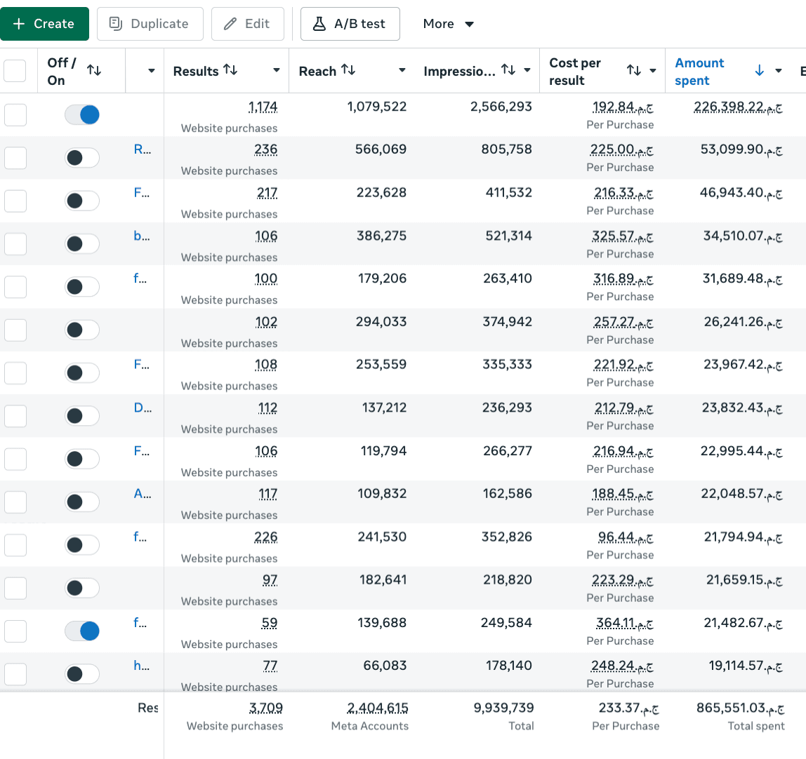 Volume at low CPA
